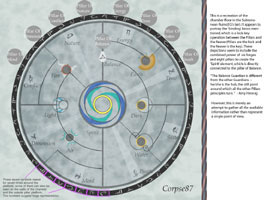 Pillars' platform diagram